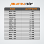 WDK-ST1215 Набор для восстановления резьбы M12X1,5, 16 предметов, шт Wiederkraft